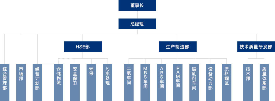 中国·ca888亚洲城(股份有限公司)-Mobile Website