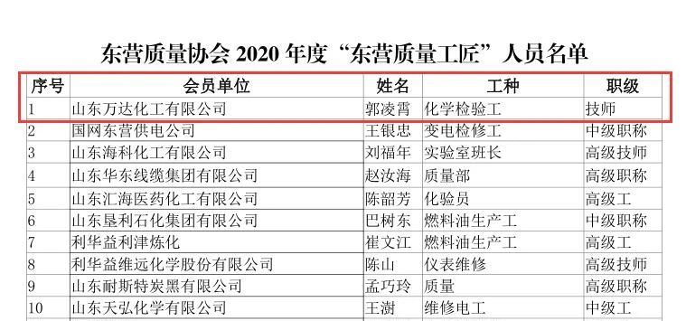 中国·ca888亚洲城(股份有限公司)-Mobile Website