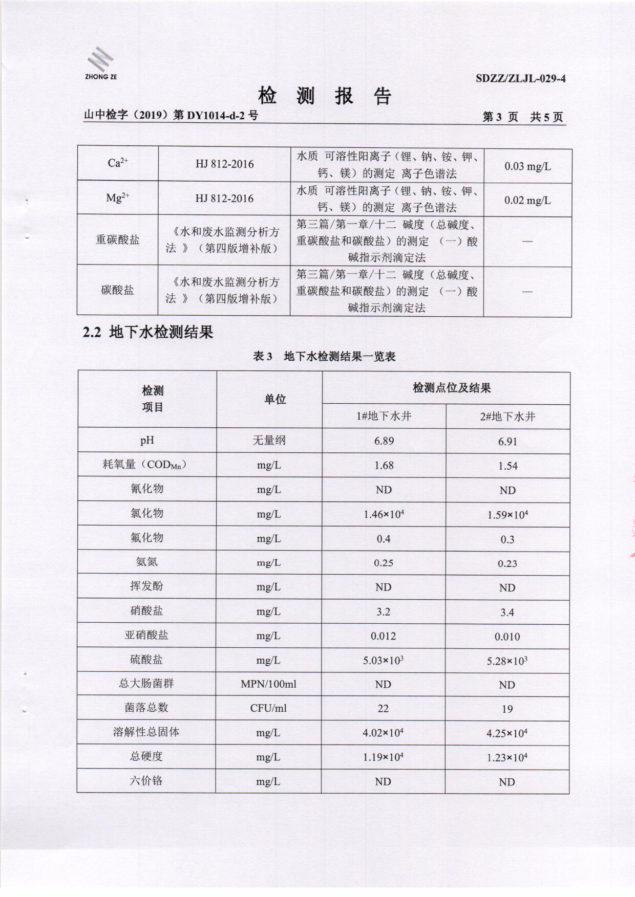 2020年第二季度检测汇报-2-地下水_页面_4.jpg